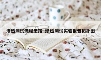 渗透测试流程思路_渗透测试实验报告拓扑图