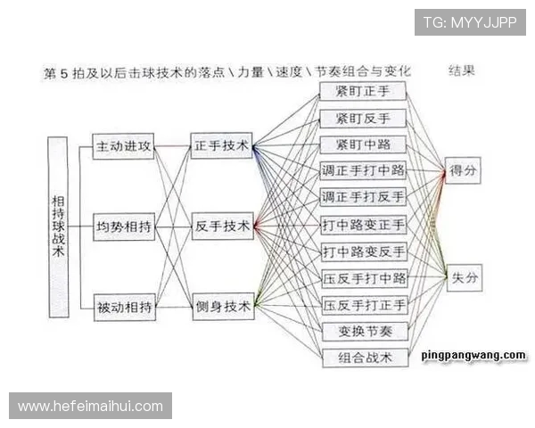 杭州乒乓球队进攻战术深度分析与技术特点探讨 杭州乒乓球队进攻战术深度分析与技术特点探讨