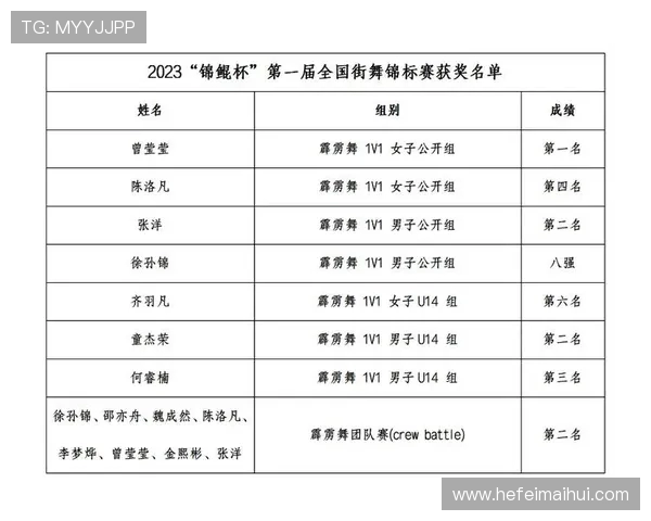 街舞灵活性排行榜揭晓北京街舞队荣登第八名引发热议