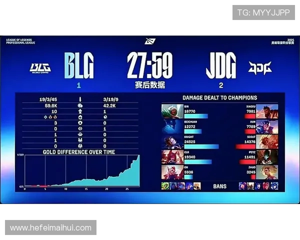 赛后复盘分析BLG与JDG对决中的个人能力表现与战术影响