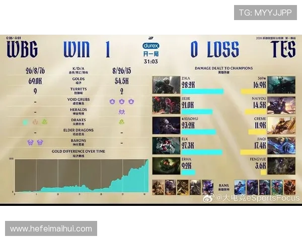 DOTA2力量排名更新TES战队创下历史新高引发热议